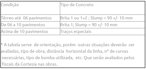 Tabela 1 - Especifcações de concreto bombeável.